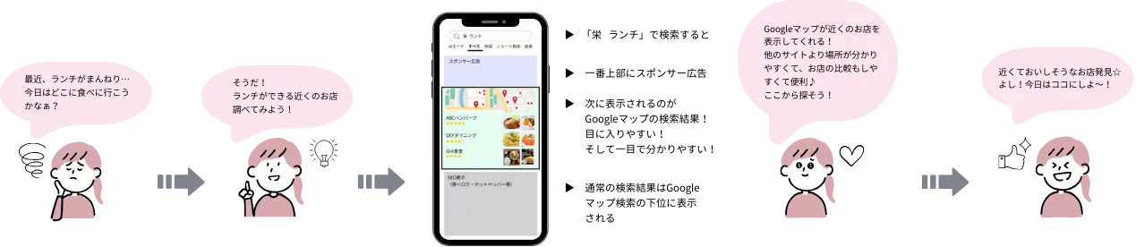 About MEO Image