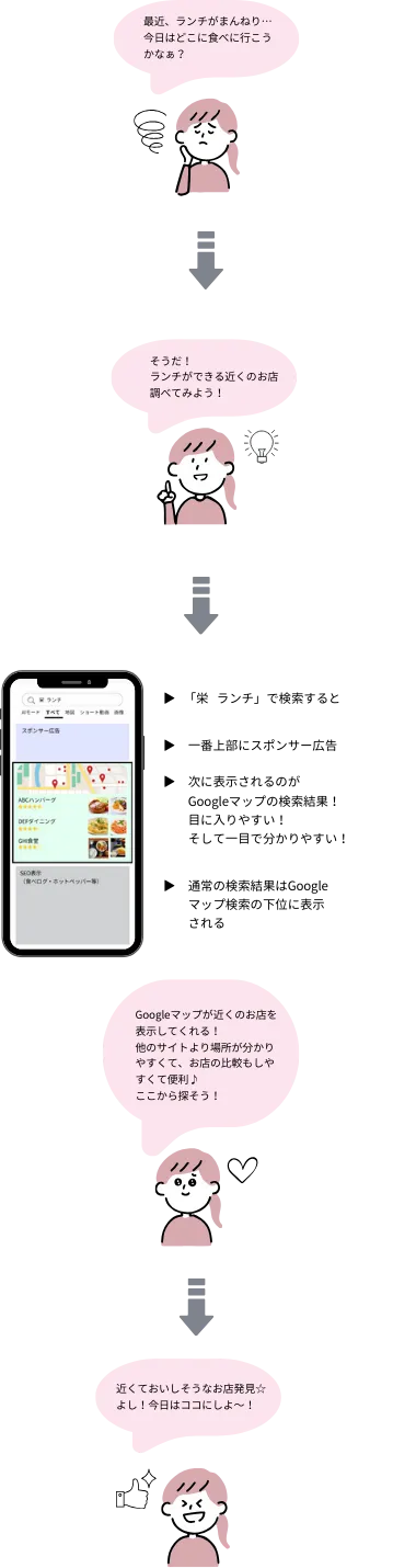 About MEO Image for SP