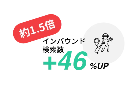 口コミ